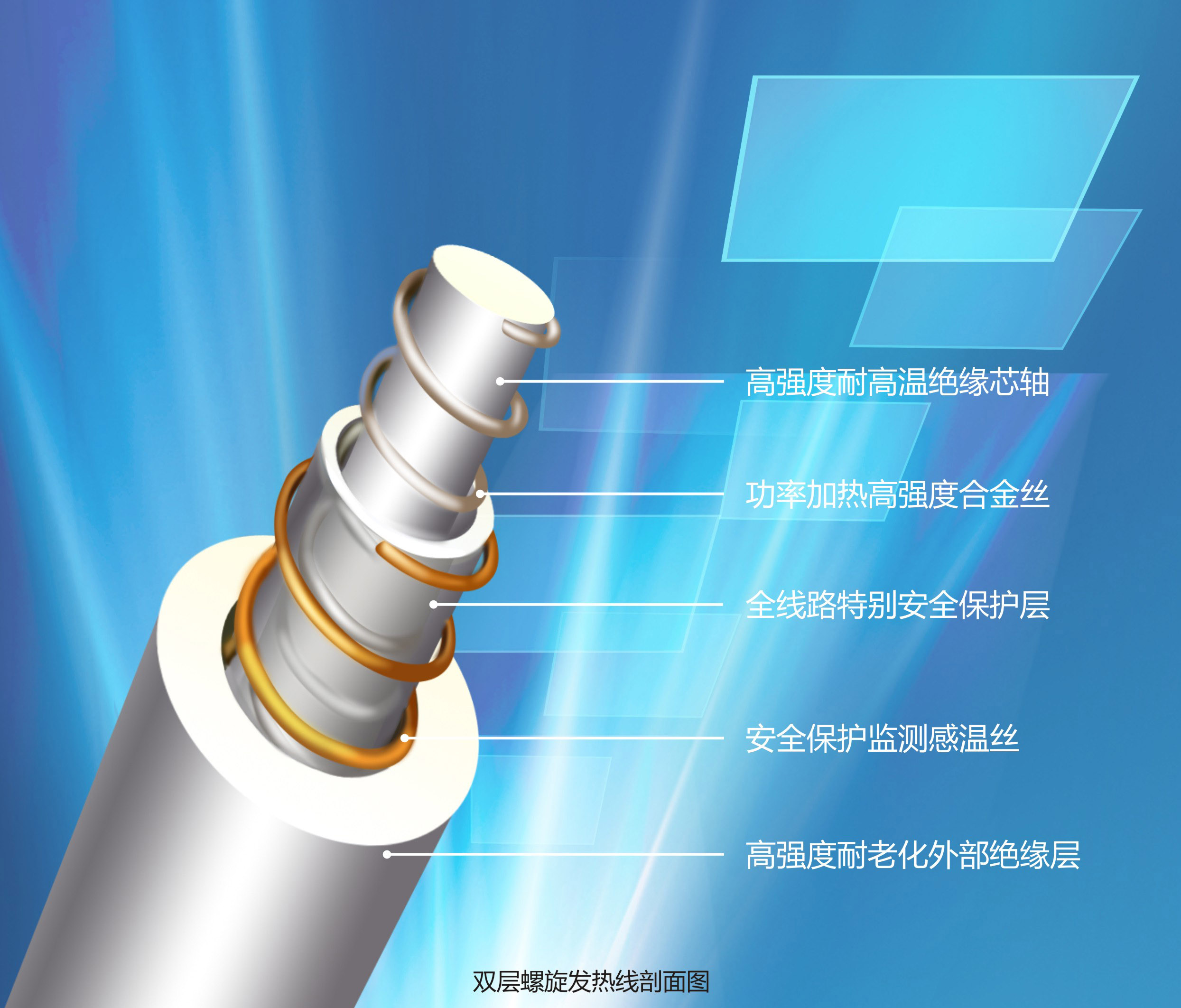 雙層螺旋發(fā)熱線解剖圖 雙層螺旋發(fā)熱線解剖圖