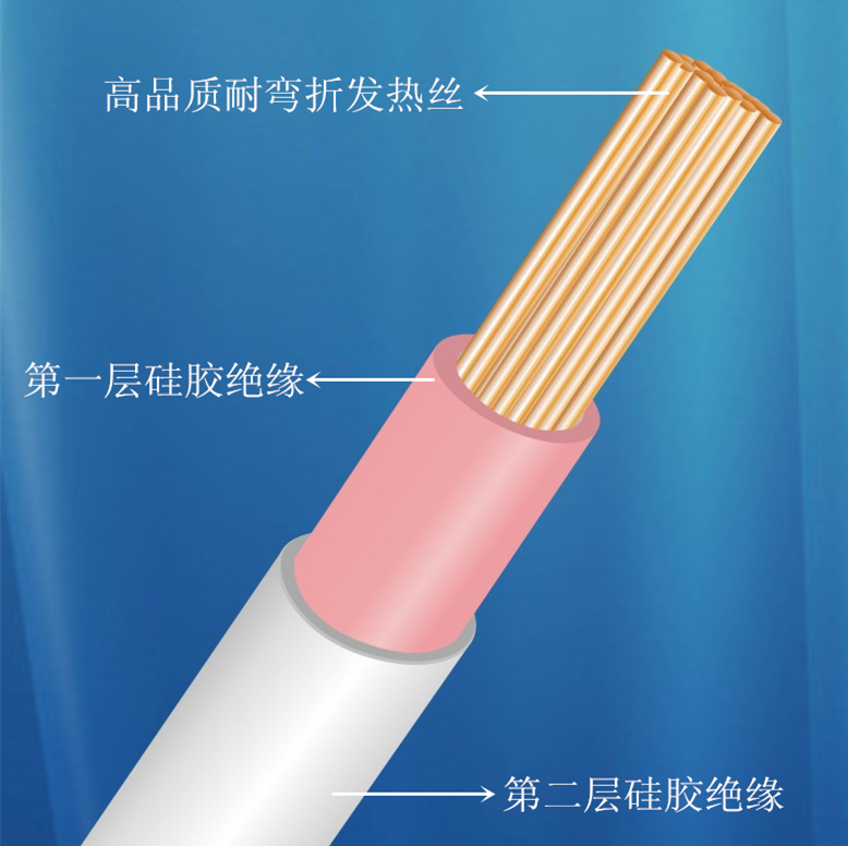 雙層硅膠發(fā)熱線技術(shù)