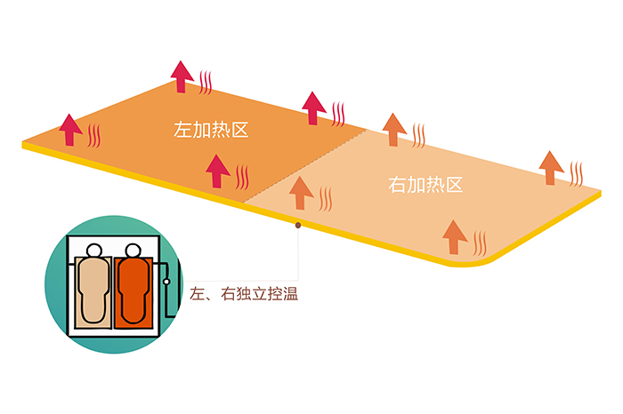 彩虹電熱毯左右雙控雙溫