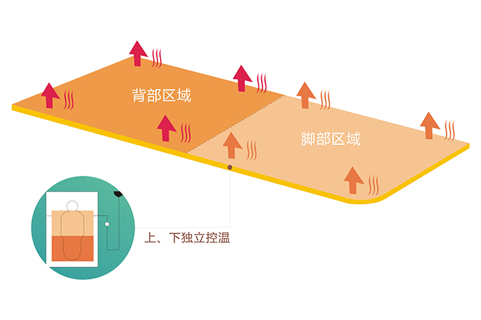 彩虹電熱毯上下雙控雙溫