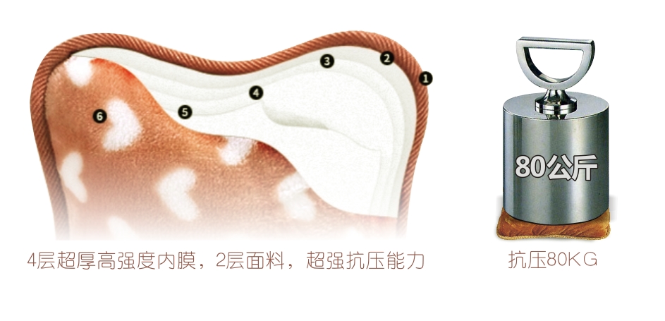 在加熱狀態(tài)時(shí)可以承受一個(gè)體重80公斤的人踩踏而不會(huì)破裂。