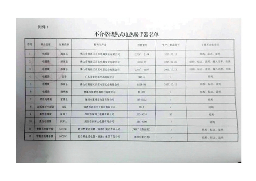 不合格暖手器名單