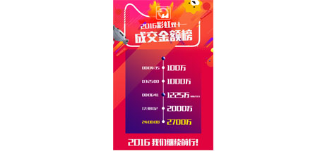成都彩虹集團電子商務中心奮戰(zhàn)“雙十一” 再創(chuàng)新佳績