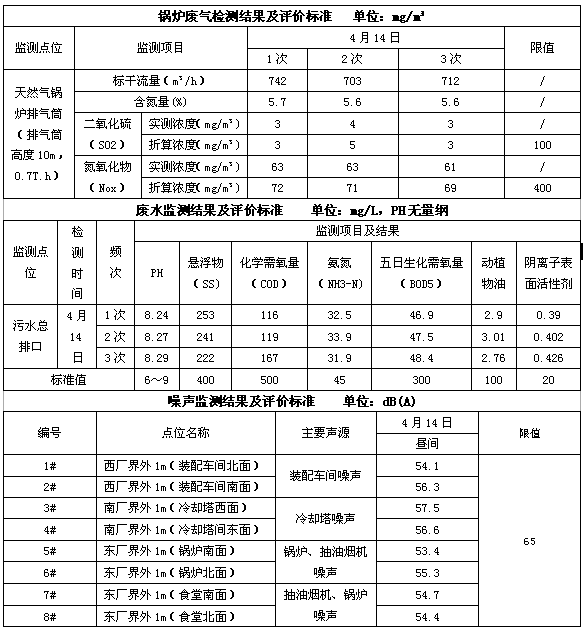 成都彩虹集團(tuán)2016年度環(huán)境自行監(jiān)測(cè)情況