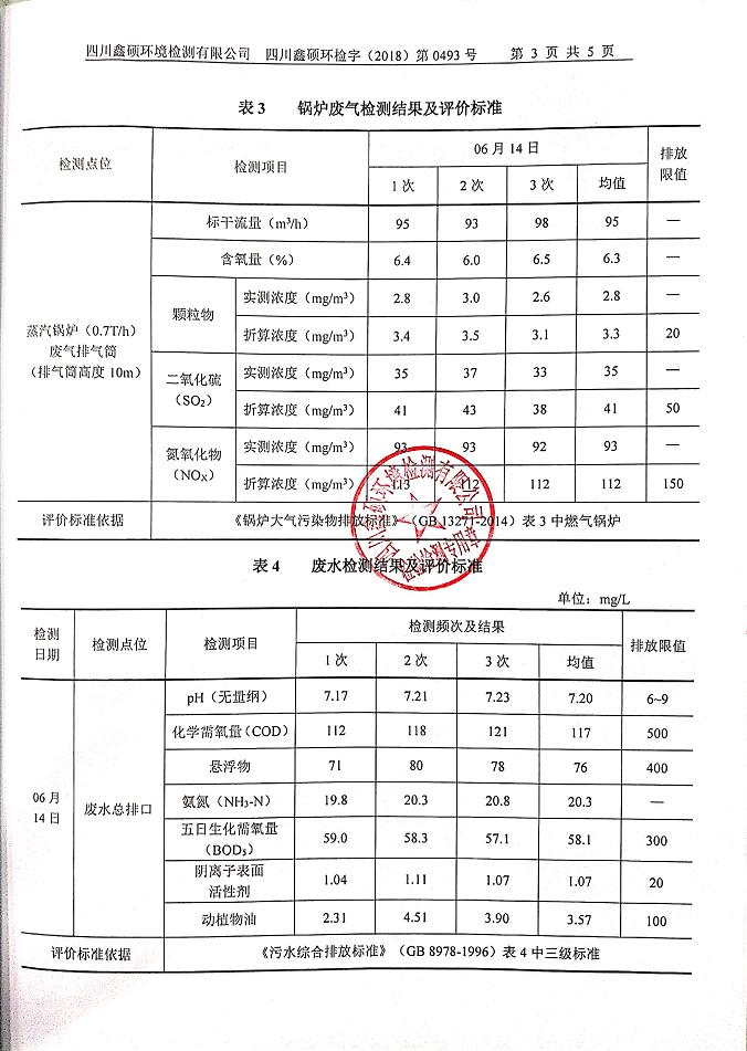 成都彩虹集團2018年度環(huán)境自行監(jiān)測情況