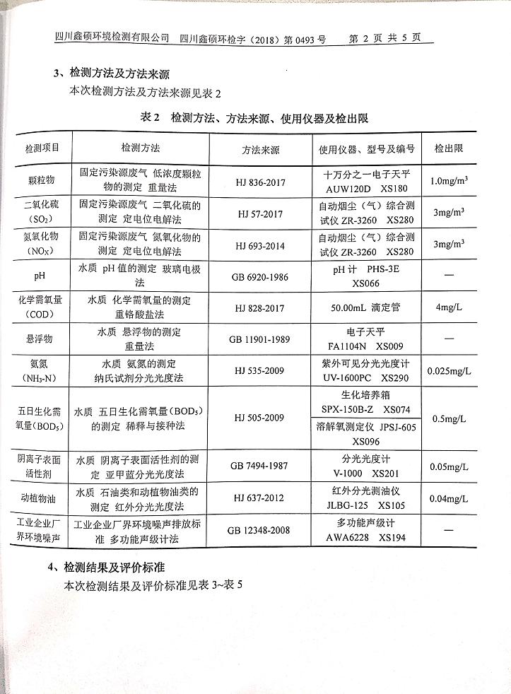 成都彩虹集團2018年度環(huán)境自行監(jiān)測情況