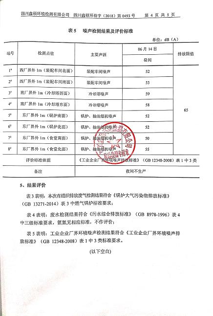 成都彩虹集團2018年度環(huán)境自行監(jiān)測情況