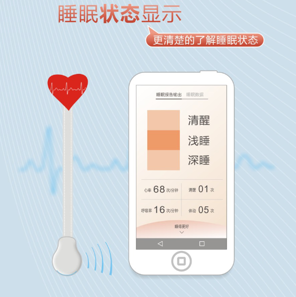顯示睡眠狀態(tài)