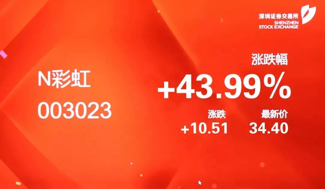 熱烈慶祝彩虹集團(tuán)A股成功上市